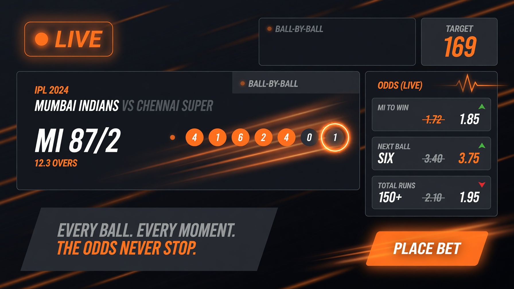 Live in-play cricket odds updating during a match