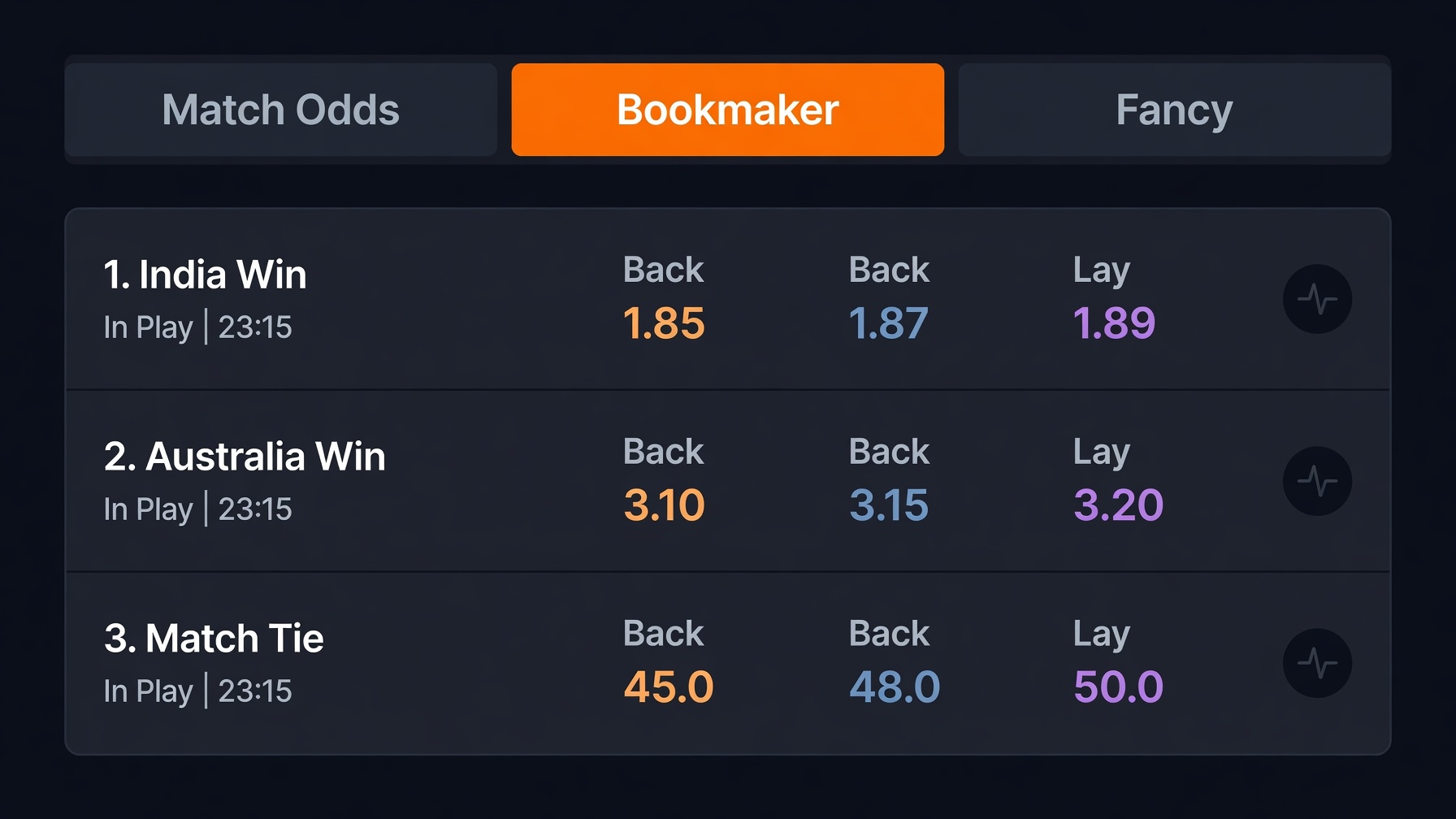 Cricket market types listed on a dark exchange screen